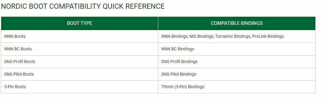 Fischer Nordic Cross Country Ski Boots Size EU39 US7 SNS Profil 1103