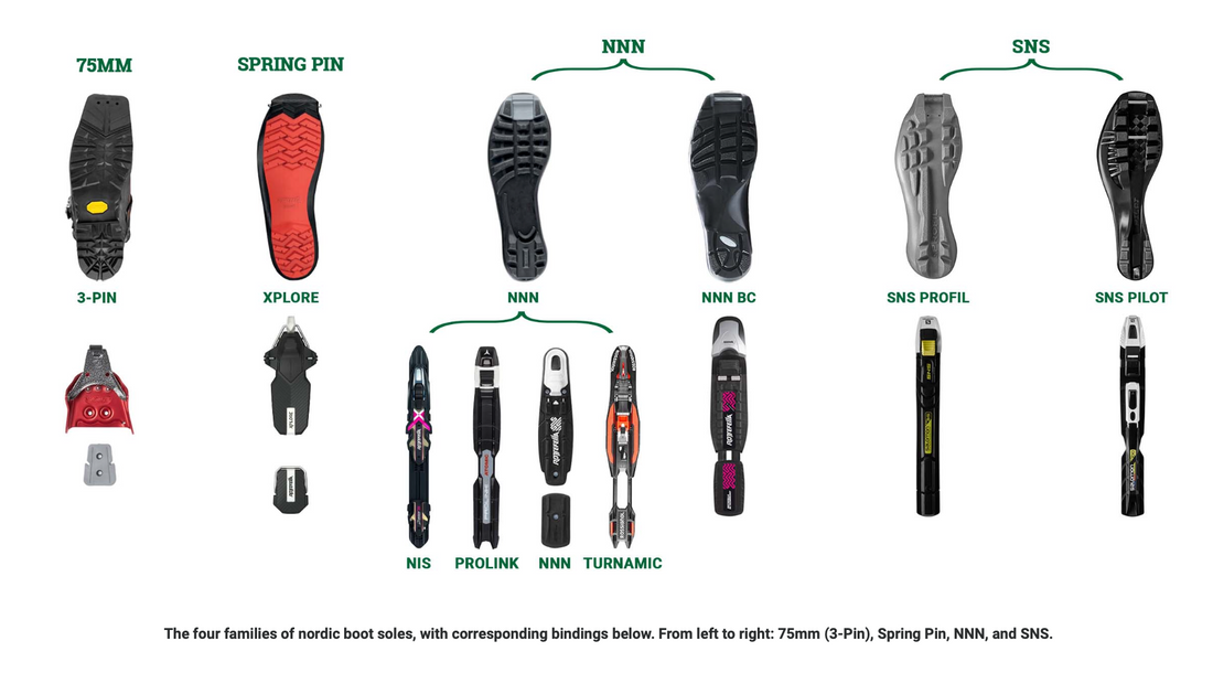 Cross Country Skiing Bindings