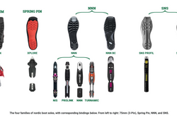 Cross Country Skiing Bindings